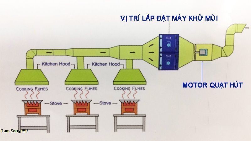 Lắp đặt máy khử mùi nhà bếp